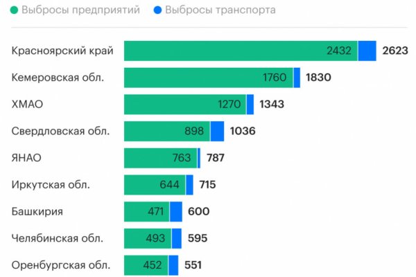 Как зайти на площадку кракен