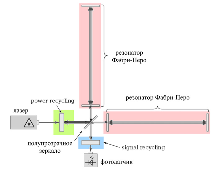 Кракен плейс